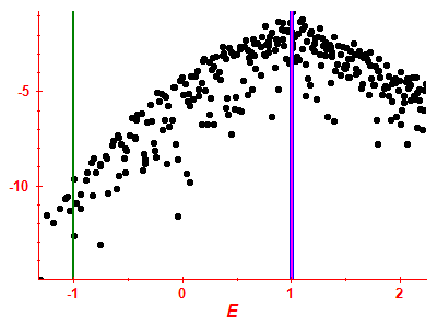 Strength function log